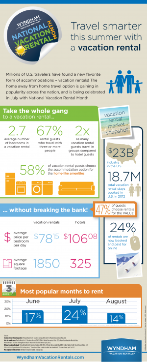 Infographic courtesy of Wyndham Vacation Rentals